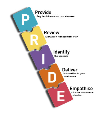 Keolis-Amey Metrolink PRIDE - Provide; Review; Identify; Deliver; Empathise